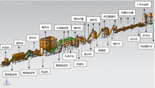 价格 厂家 中国供应商